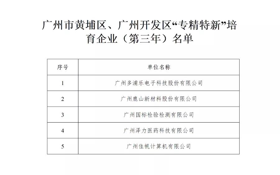 廣州佳帆專精特新培育入庫中標！政策利好加碼，專精特新企業(yè)發(fā)展步入“快車道”